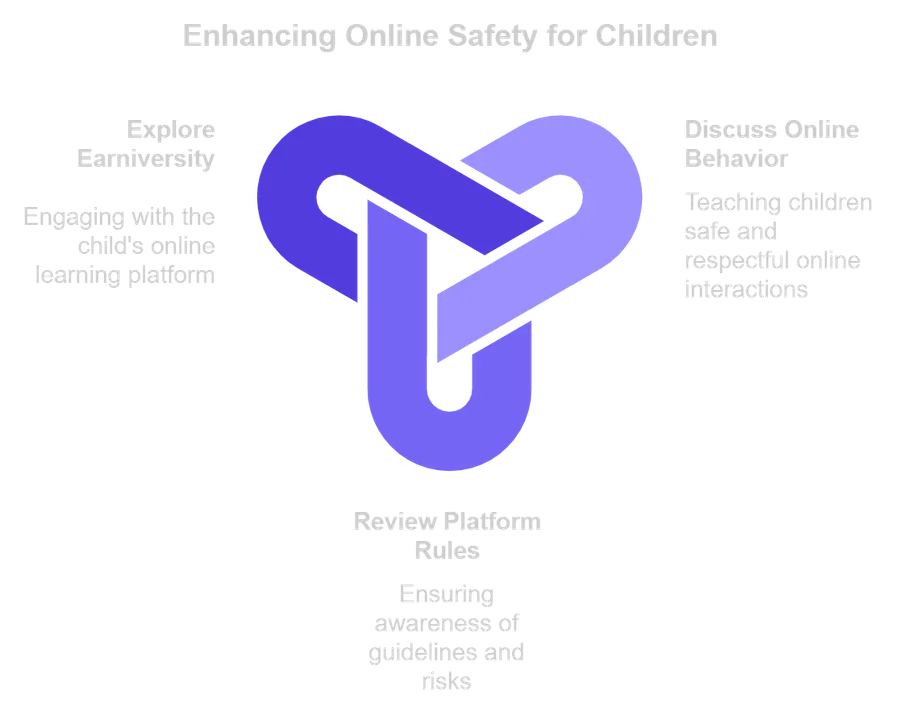 Diagram from the Parent and Carer Support Guide.